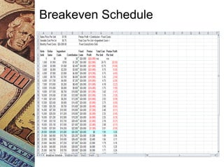 Breakeven Schedule
 