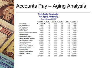 Accounts Pay – Aging Analysis
 