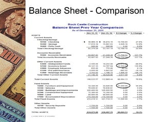 Balance Sheet - Comparison
 
