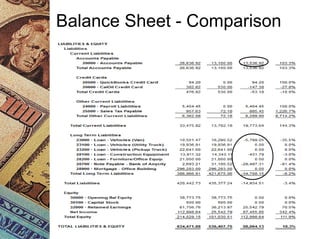 Balance Sheet - Comparison
 