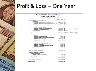 Profit & Loss – One Year
Variable Expenses
Gross Margin
 