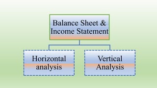 Balance Sheet &
Income Statement
Horizontal
analysis
Vertical
Analysis
 