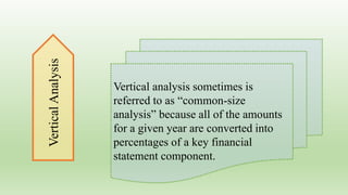 VerticalAnalysis
Vertical analysis sometimes is
referred to as “common-size
analysis” because all of the amounts
for a given year are converted into
percentages of a key financial
statement component.
 