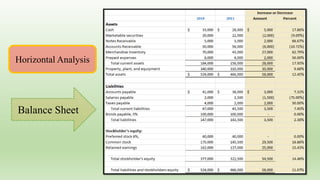Horizontal Analysis
Balance Sheet
 
