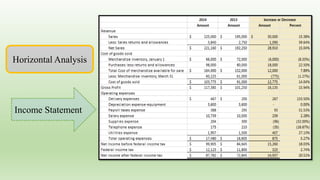 Horizontal Analysis
Income Statement
 