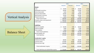 Vertical Analysis
Balance Sheet
 