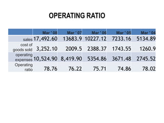 Download Ration Analysis ration analysis of wipro | PPTX