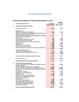 Cash Flow Interpretation & Analysis | DOCX