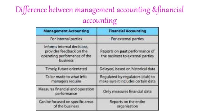 what is the meaning of account manager