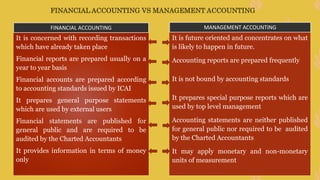 FINANCIAL ACCOUNTING VS MANAGEMENT ACCOUNTING
It is concerned with recording transactions
which have already taken place
Financial reports are prepared usually on a
year to year basis
Financial accounts are prepared according
to accounting standards issued by ICAI
It prepares general purpose statements
which are used by external users
Financial statements are published for
general public and are required to be
audited by the Charted Accountants
It provides information in terms of money
only
It is future oriented and concentrates on what
is likely to happen in future.
Accounting reports are prepared frequently
It is not bound by accounting standards
It prepares special purpose reports which are
used by top level management
Accounting statements are neither published
for general public nor required to be audited
by the Charted Accountants
It may apply monetary and non-monetary
units of measurement
FINANCIAL ACCOUNTING MANAGEMENT ACCOUNTING
 
