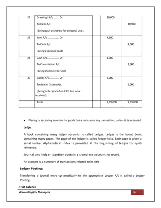 AccountingFor Managers 16
 Placing or receiving an order for goods does not create any transaction, unless it is executed
Ledger
A book containing many ledger accounts is called Ledger. Ledger is the bound book,
containing many pages. The page of the ledger is called ledger folio. Each page is given a
serial number. Alphabetical index is provided at the beginning of ledger for quick
reference.
Journal and ledger together contain a complete accounting record.
An account is a summary of transactions related to its title
Ledger Posting:
Transferring a journal entry systematically to the appropriate Ledger A/c is called a Ledger
Posting.
Trial Balance
26 Drawing'sA/c ....... Dr
To Cash A/c.
(Beingcashwithdrewforpersonal use).
10,000
10,000
27 RentA/c............... Dr
To Cash A/c.
(Beingexpensespaid)
4,500
4,500
28 Cash A/c............... Dr
To CommissionA/c
(BeingIncome received).
1,000
1,000
30 GoodsA/c............. Dr
To Aswad StoresA/c.
(Beingorderplacedon23rd Jan.now
received).
5,000
5,000
Total 2,19,000 2,19,000
 