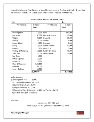 AccountingFor Managers 23
From the following Trial Balance of M/s. ABC Ltd. prepare Trading and Profit & Loss A/c
for the year ended 31st March, 2004 and Balance sheet as on that date.
Trial Balance as on 31st March, 2004.
Dr. Cr.
Particulars Amount Particulars Amount
(Rs.) (Rs.)
Opening Stock 18,000 Sales 2,00,000
Purchases 42,000 Purchase Returns 10,000
Wages 20,000 Dividend 10,000
Royalty 10,000 Interest 7,000
Power & Fuel 5,000 Discount 8,000
Salary 17,500 Sundry Income 40,000
Postage 2,500 Old R.D.D. 5,000
Printing & Stationery 10,000 Sundry Creditors 40,000
Audit Fees 5,000 Share Capital 17,000
Bad Debts 6,000
Office Expenses 16,000
Insurance 5,000
Plant & Machinery 1,00,000
Furniture 30,000
Sundry Debtors 50,000
3,37,000 3,37,000
Adjustments:
(1) (1)Closing Stock at Rs 3535,000.
(2) Outstanding Wages Rs. 2,000.
(3)Outstanding Salary Rs. 1,000.
(4)Prepaid Insurance Rs. 2,000.
(5)Depreciate Plant & Machinery by 10% and Furniture by 5%.
(6)Create R.D.D. @5% on Debtors.
Solution:
In the Books M/s ABC Ltd.
Trading A/c for the year ended 31st March, 2004
 