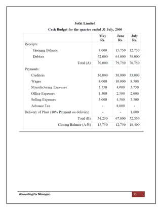 AccountingFor Managers 53
 