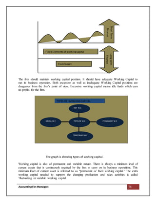 AccountingFor Managers 78
The firm should maintain working capital position. It should have adequate Working Capital to
run its business operation. Both excessive as well as inadequate Working Capital positions are
dangerous from the firm’s point of view. Excessive working capital means idle funds which earn
no profits for the firm.
The graph is showing types of working capital.
Working capital is also of permanent and variable nature. There is always a minimum level of
current assets that is continuously required by the firm to carry on its business operations. This
minimum level of current asset is referred to as “permanent or fixed working capital.” The extra
working capital needed to support the changing production and sales activities is called
‘fluctuating or variable working capital.
Short
Term
Finance
Long
term
Finance
FixedAsset
FixedElementsof workingcapital
TYPES OF WORKINGCAPITAL
NET W C
TYPES OF W C
GROSS W C
TEMPORARY W C
PERMANENTW C
 