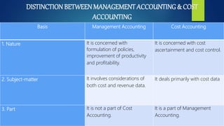 DISTINCTIONBETWEENMANAGEMENT ACCOUNTING & COST
ACCOUNTING
Basis Management Accounting Cost Accounting
1. Nature It is concerned with
formulation of policies,
improvement of productivity
and profitability.
It is concerned with cost
ascertainment and cost control.
2. Subject-matter It involves considerations of
both cost and revenue data.
It deals primarily with cost data
3. Part It is not a part of Cost
Accounting.
It is a part of Management
Accounting.
 
