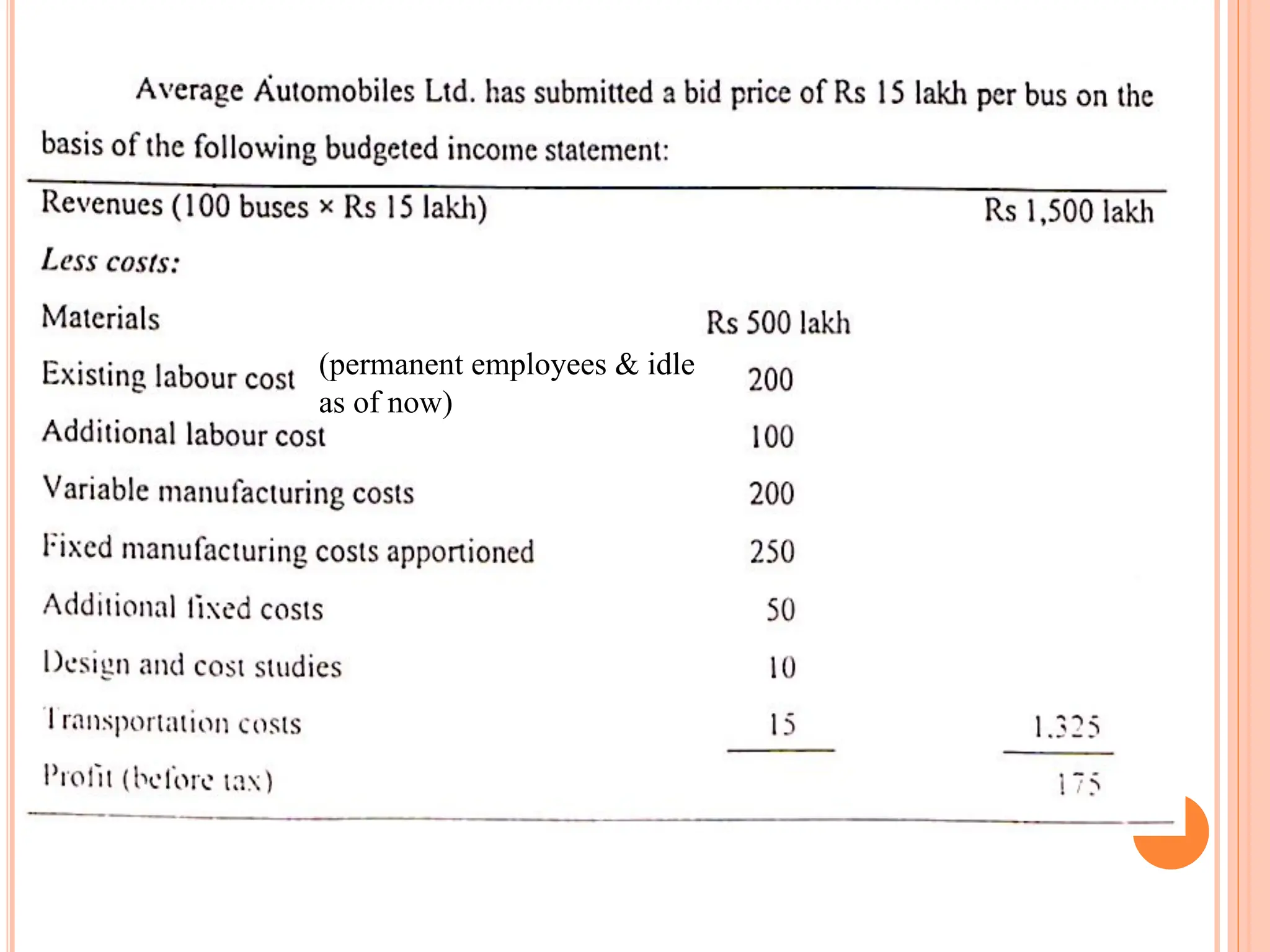 (permanent employees & idle
as of now)
 