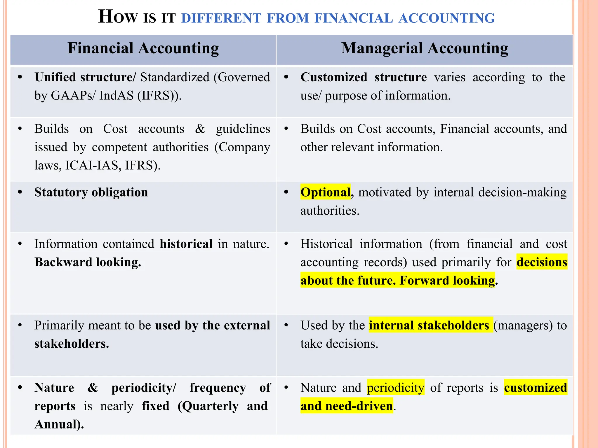 HOW IS IT DIFFERENT FROM FINANCIAL ACCOUNTING
Financial Accounting Managerial Accounting
• Unified structure/ Standardized (Governed
by GAAPs/ IndAS (IFRS)).
• Customized structure varies according to the
use/ purpose of information.
• Builds on Cost accounts & guidelines
issued by competent authorities (Company
laws, ICAI-IAS, IFRS).
• Builds on Cost accounts, Financial accounts, and
other relevant information.
• Statutory obligation • Optional, motivated by internal decision-making
authorities.
• Information contained historical in nature.
Backward looking.
• Historical information (from financial and cost
accounting records) used primarily for decisions
about the future. Forward looking.
• Primarily meant to be used by the external
stakeholders.
• Used by the internal stakeholders (managers) to
take decisions.
• Nature & periodicity/ frequency of
reports is nearly fixed (Quarterly and
Annual).
• Nature and periodicity of reports is customized
and need-driven.
 