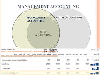 MANAGEMENT ACCOUNTING
FINANCIAL ACCOUNTING
COST
ACCOUNTING
MANAGEMENT
ACCOUNTING
Another company: RIL
https://www.wsj.com/market-data/quotes/IN/500325/financials/annual/income-statement
https://www.wsj.com/market-data/quotes/GOOG/financials/annual/income-statement
 