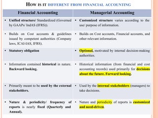 HOW IS IT DIFFERENT FROM FINANCIAL ACCOUNTING
Financial Accounting Managerial Accounting
• Unified structure/ Standardized (Governed
by GAAPs/ IndAS (IFRS)).
• Customized structure varies according to the
use/ purpose of information.
• Builds on Cost accounts & guidelines
issued by competent authorities (Company
laws, ICAI-IAS, IFRS).
• Builds on Cost accounts, Financial accounts, and
other relevant information.
• Statutory obligation • Optional, motivated by internal decision-making
authorities.
• Information contained historical in nature.
Backward looking.
• Historical information (from financial and cost
accounting records) used primarily for decisions
about the future. Forward looking.
• Primarily meant to be used by the external
stakeholders.
• Used by the internal stakeholders (managers) to
take decisions.
• Nature & periodicity/ frequency of
reports is nearly fixed (Quarterly and
Annual).
• Nature and periodicity of reports is customized
and need-driven.
 