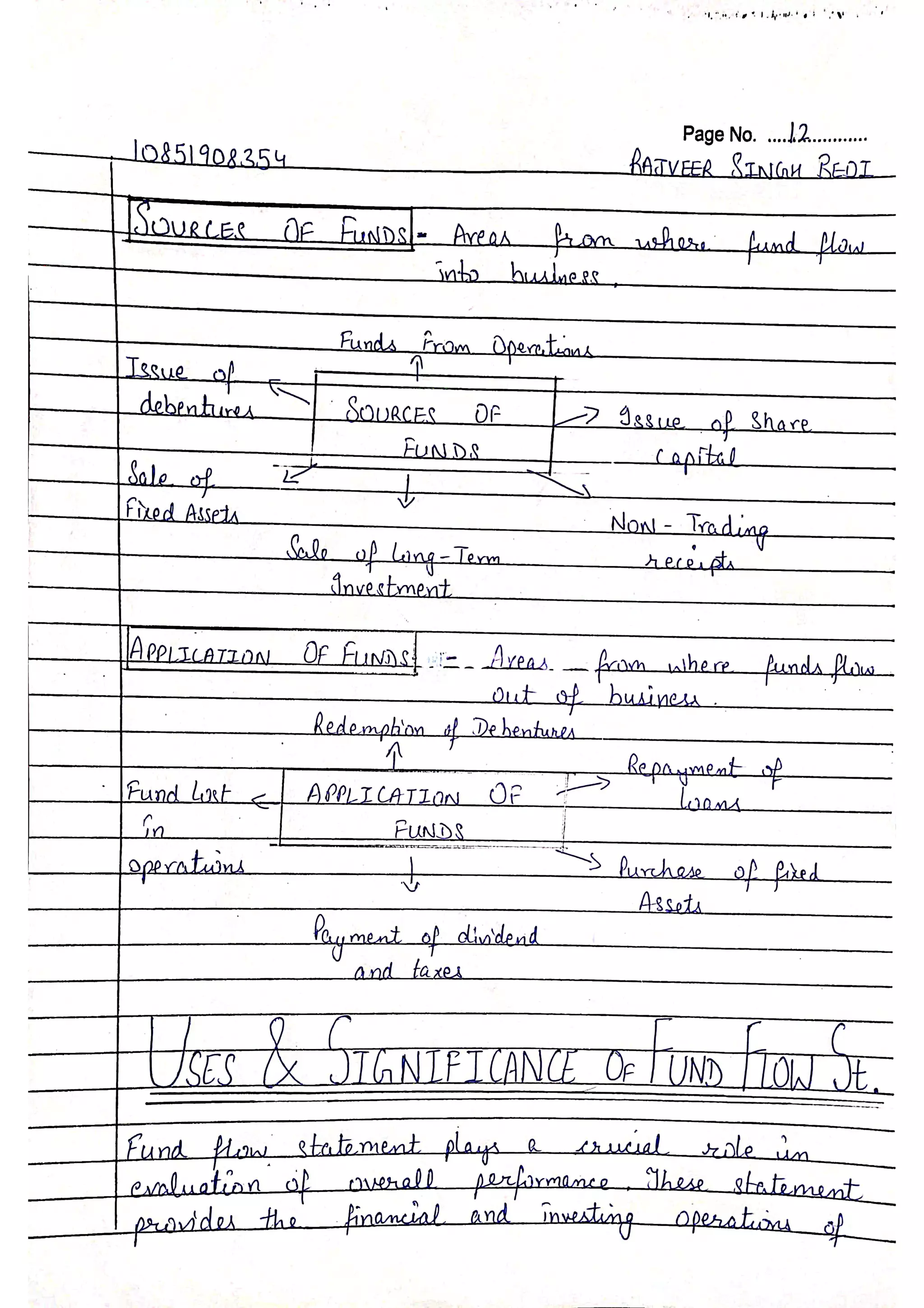 Management Accounting | Bcom sem 5th | Hand written Notes | by Ritish ...