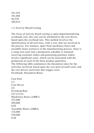 241,425
101,060
46,530
389,015
1.2 Activity Based Costing
The focus of activity based costing is upon departmentalizing
overheads cost; this cost can be attributed to the cost driver,
based upon the overhead rate. This method involves the
identification of all activities, with a cost, that are involved in
the process. For instance, apart from machinery hours and
assembly hours exclusive to the manufacturing process, there is
a setup cost each time a production schedule is initiated;
receiving customer orders and generating purchase orders
involve significant costs, which can be associated with the
production of each of the three product quantities.
The following table summarises the absorption rates for the
activities involved, based upon the cost pool (overall cost), and
the cost drivers (activities that trigger cost).
Overheads Absorption Rates:
Cost Pool
(1)
Cost Driver
(2)
Overhead Rate
(3)=(1)/(2)
Machinery Hours (ABR1)
357,000
420,000
0.85
Assembly Hours (ABR2)
318,000
530,000
0.60
 