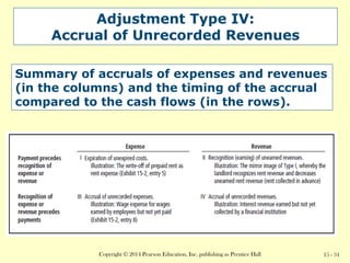 Management Accounting and their theory.ppt