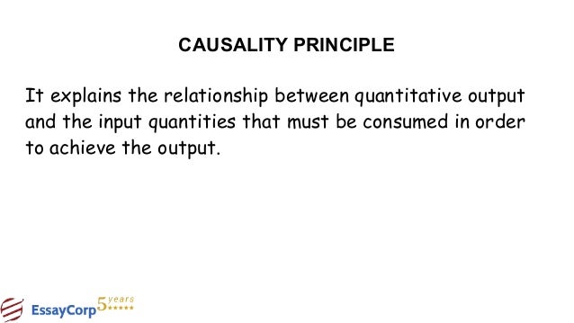 Managerial accounting homework help