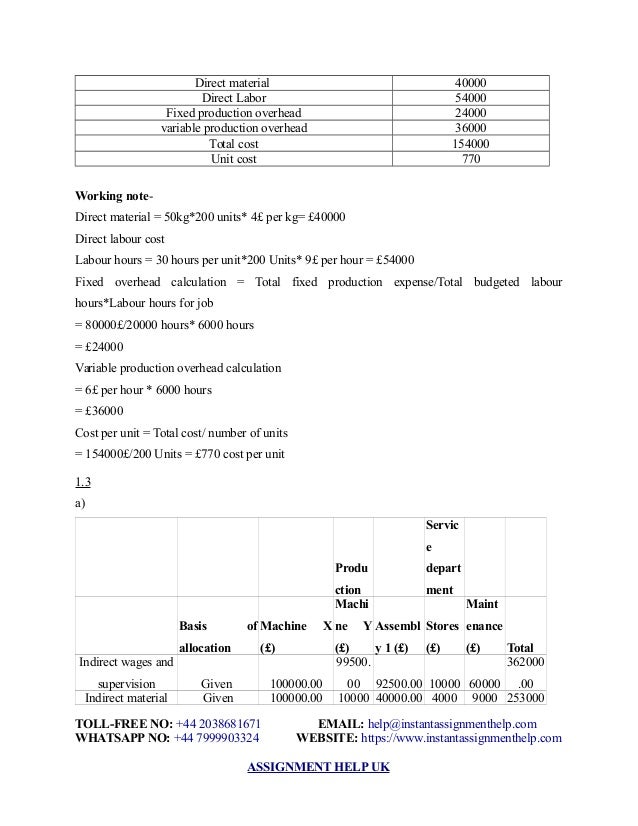 textiles essay uk