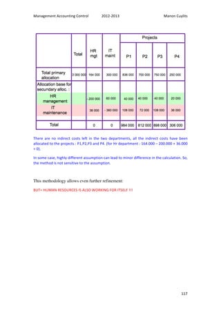 Management 
Accounting 
Control 
2012-­‐2013 
Manon 
Cuylits 
There 
are 
no 
indirect 
costs 
left 
in 
the 
two 
departments, 
all 
the 
indirect 
costs 
have 
been 
allocated 
to 
the 
projects 
: 
P1,P2,P3 
and 
P4. 
(for 
Hr 
department 
: 
164.000 
– 
200.000 
+ 
36.000 
= 
0). 
In 
some 
case, 
highly 
different 
assumption 
can 
lead 
to 
minor 
difference 
in 
the 
calculation. 
So, 
the 
method 
is 
not 
sensitive 
to 
the 
assumption. 
117 
This methodology allows even further refinement: 
BUT= 
HUMAN 
RESOURCES 
IS 
ALSO 
WORKING 
FOR 
ITSELF 
!!! 
 
