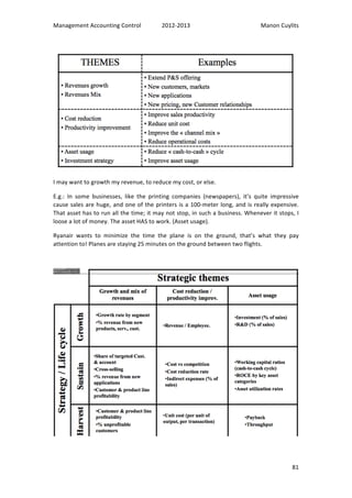 Management 
Accounting 
Control 
2012-­‐2013 
Manon 
Cuylits 
I 
may 
want 
to 
growth 
my 
revenue, 
to 
reduce 
my 
cost, 
or 
else. 
E.g.: 
In 
some 
businesses, 
like 
the 
printing 
companies 
(newspapers), 
it’s 
quite 
impressive 
cause 
sales 
are 
huge, 
and 
one 
of 
the 
printers 
is 
a 
100-­‐meter 
long, 
and 
is 
really 
expensive. 
That 
asset 
has 
to 
run 
all 
the 
time; 
it 
may 
not 
stop, 
in 
such 
a 
business. 
Whenever 
it 
stops, 
I 
loose 
a 
lot 
of 
money. 
The 
asset 
HAS 
to 
work. 
(Asset 
usage). 
Ryanair 
wants 
to 
minimize 
the 
time 
the 
plane 
is 
on 
the 
ground, 
that’s 
what 
they 
pay 
attention 
to! 
Planes 
are 
staying 
25 
minutes 
on 
the 
ground 
between 
two 
flights. 
81 
 