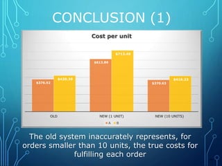 CONCLUSION (1) 
$376.92 
Cost per unit 
$613.89 
$370.63 
$420.39 
$713.49 
$416.23 
OLD NEW (1 UNIT) NEW (10 UNITS) 
A B 
The old system inaccurately represents, for 
orders smaller than 10 units, the true costs for 
fulfilling each order 
MT 
 