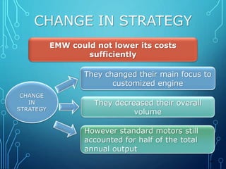 CHANGE IN STRATEGY 
EMW could not lower its costs 
sufficiently 
CHANGE 
IN 
STRATEGY 
They changed their main focus to 
customized engine 
They decreased their overall 
volume 
However standard motors still 
accounted for half of the total 
annual output 
MT 
 