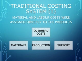 TRADITIONAL COSTING 
SYSTEM (1) 
MATERIAL AND LABOUR COSTS WERE 
ASSIGNED DIRECTLY TO THE PRODUCTS 
OVERHEAD 
COSTS 
MATERIALS PRODUCTION SUPPORT 
MT 
 