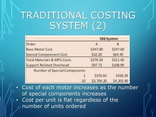 TRADITIONAL COSTING 
SYSTEM (2) 
• Cost of each motor increases as the number 
of special components increases 
• Cost per unit is flat regardless of the 
number of units ordered 
MT 
 