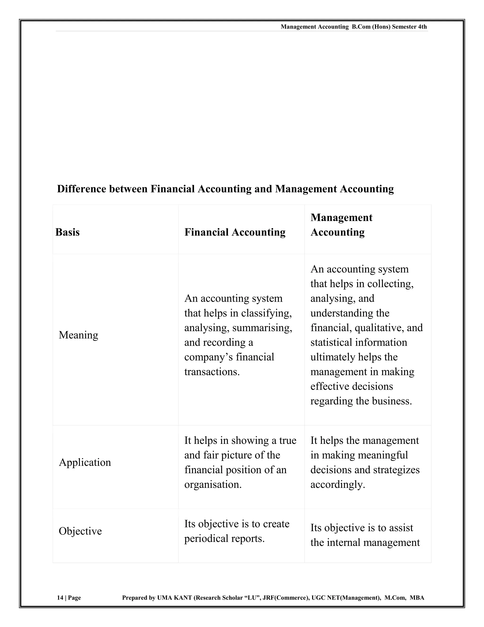 Management Accounting B.Com (Hons) Semester 4th
14 | Page Prepared by UMA KANT (Research Scholar “LU”, JRF(Commerce), UGC NET(Management), M.Com, MBA
Difference between Financial Accounting and Management Accounting
Basis Financial Accounting
Management
Accounting
Meaning
An accounting system
that helps in classifying,
analysing, summarising,
and recording a
company‟s financial
transactions.
An accounting system
that helps in collecting,
analysing, and
understanding the
financial, qualitative, and
statistical information
ultimately helps the
management in making
effective decisions
regarding the business.
Application
It helps in showing a true
and fair picture of the
financial position of an
organisation.
It helps the management
in making meaningful
decisions and strategizes
accordingly.
Objective
Its objective is to create
periodical reports.
Its objective is to assist
the internal management
 