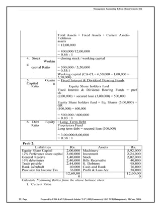 Management Accounting B.Com (Hons) Semester 4th
25 | Page Prepared by UMA KANT (Research Scholar “LU”, JRF(Commerce), UGC NET(Management), M.Com, MBA
Total Assets = Fixed Assets + Current Assets-
Fictitious
assets
= 12,00,000
= 800,000/12,00,000
= 0.66 : 1
4. Stock
Workin
g
= closing stock / working capital
capital Ratio = 300,000 / 5,50,000
= 0.55:1
Working capital (CA-CL= 6,50,000 – 1,00,000 =
5,50,000)
5.
Capital
Gearin
g
= Fixed Interest & Dividend Bearing Funds
Ratio Equity Share holders fund
Fixed Interest & Dividend Bearing Funds = pref
sh.
(2,00,000) + secured loan (3,00,000) = 500,000
Equity Share holders fund = Eq. Shares (5,00,000) +
GR
(100,000) = 600,000
= 500,000 / 600,000
= 0.83 : 1
6. Debt Equity =Long Term Debt
Ratio Proprietors Fund
Long term debt = secured loan (300,000)
= 3,00,000/8,00,000
= 0.38 : 1
Prob 2:
Liabilities Rs. Assets Rs.
Equity Share Capital 2,00,000 Machinery 5,92,000
12% Preference share capital 3,60,000 Investment 2,24,000
General Reserve 1,40,000 Stock 2,02,000
16% debentures 2,40,000 Bills Receivable 40,000
Trade payable 2,44,000 S. Debtors 98,000
Bank overdraft 40,000 Cash and Bank 76,000
Provision for Income Tax 36,000 Profit & Loss A/c 28,000
12,60,00
0
12,60,00
0
Calculate Following Ratios from the above balance sheet:
1. Current Ratio
 