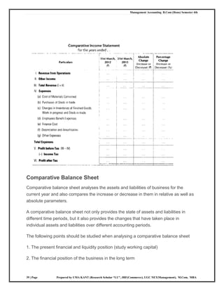 Management Accounting B.Com (Hons) Semester 4th
39 | Page Prepared by UMA KANT (Research Scholar “LU”, JRF(Commerce), UGC NET(Management), M.Com, MBA
Comparative Balance Sheet
Comparative balance sheet analyses the assets and liabilities of business for the
current year and also compares the increase or decrease in them in relative as well as
absolute parameters.
A comparative balance sheet not only provides the state of assets and liabilities in
different time periods, but it also provides the changes that have taken place in
individual assets and liabilities over different accounting periods.
The following points should be studied when analysing a comparative balance sheet
1. The present financial and liquidity position (study working capital)
2. The financial position of the business in the long term
 