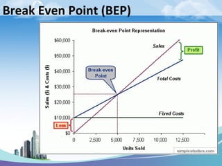 Management accountIng | PPT