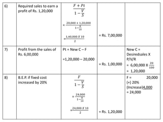 6) Required sales to earn a
profit of Rs. 1,20,000
𝐹 + 𝑃𝑡
1 −
𝑉
𝑆
=
20,000 + 1,20,000
1−
8
10
=
1,40,000 𝑋 10
2
= Rs. 7,00,000
7) Profit from the sales of
Rs. 6,00,000
Pt = New C – F
=1,20,000 – 20,000
= Rs. 1,00,000
New C =
Desiredsales X
P/V/R
= 6,00,000 X
20
100
= 1,20,000
8) B.E.P. if fixed cost
increased by 20%
𝐹
1 −
𝑉
𝑆
=
24,000
1−
8
10
=
24,000 𝑋 10
2 = Rs. 1,20,000
F = 20,000
(+) 20%
(Increase)4,000
= 24,000
 