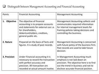  Distinguish between Management Accounting and Financial Accounting
Points Financial Accounting Management Accounting
1. Objective
2. Nature
3. Precision
The objective of financial
accounting is to prepare accounts
and statements for external use i.e.
for shareholders,
debentureholders, creditors,
general public etc.
Prepared on the basis of facts and
figures. It is study of past records.
Under Financial accounting it is
necessary to record the transaction
with perfect accuracy and
precision. All transaction are
recorded at actual amount involve.
Management Accounting collects and
communicates required information
for internal management levels for
framing policies taking decisions and
controlling the business.
Management Accounting is concerned
with future policy of the business firm.
Past records are used to take future
decision.
In Management Accounting much
emphasis is not laid down on
precision. The objective here is to find
out the trend in business and not to
disclose accurate financial position.
 
