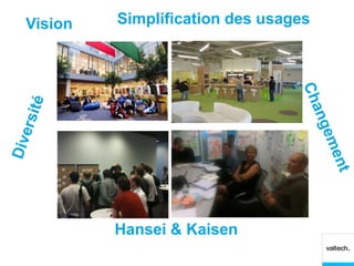Vision   Simplification des usages




         Hansei & Kaisen
 