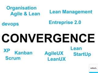Organisation
  Agile & Lean    Lean Management

devops            Entreprise 2.0


CONVERGENCE
XP Kanban                  Lean
                 AgileUX    StartUp
 Scrum            LeanUX
 
