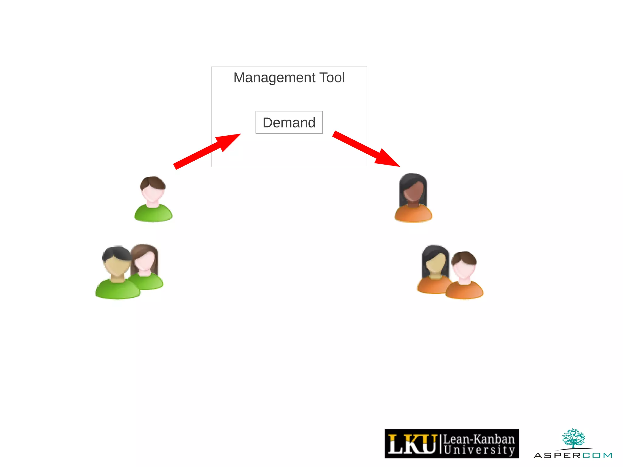 Management Tool
Demand
 