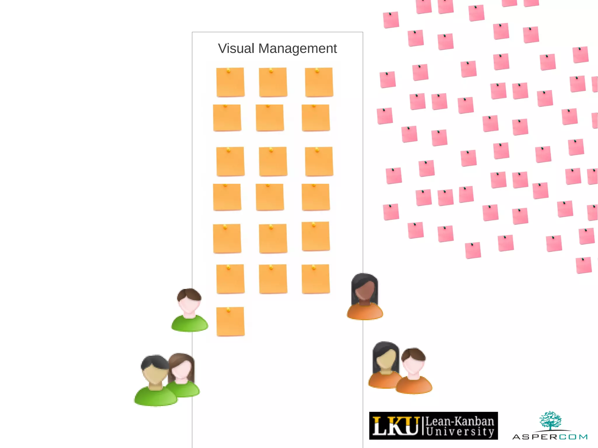 Visual Management
 