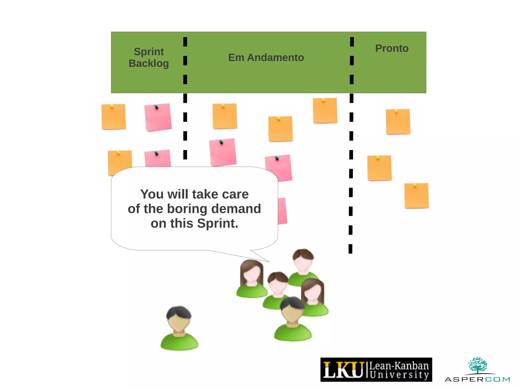 Sprint
Backlog
Pronto
Em Andamento
You will take care
of the boring demand
on this Sprint.
 