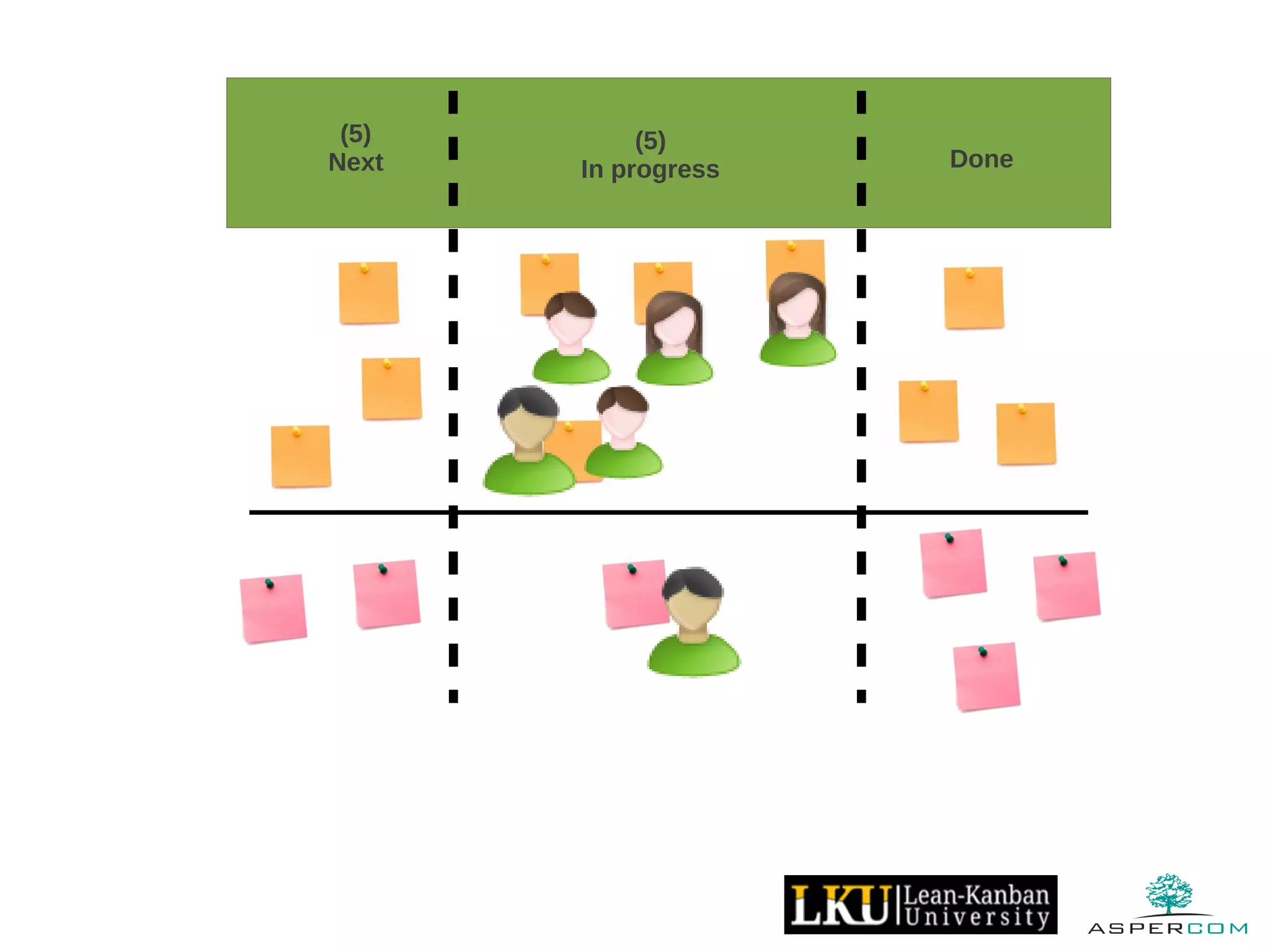 (5)
Next Done
(5)
In progress
 