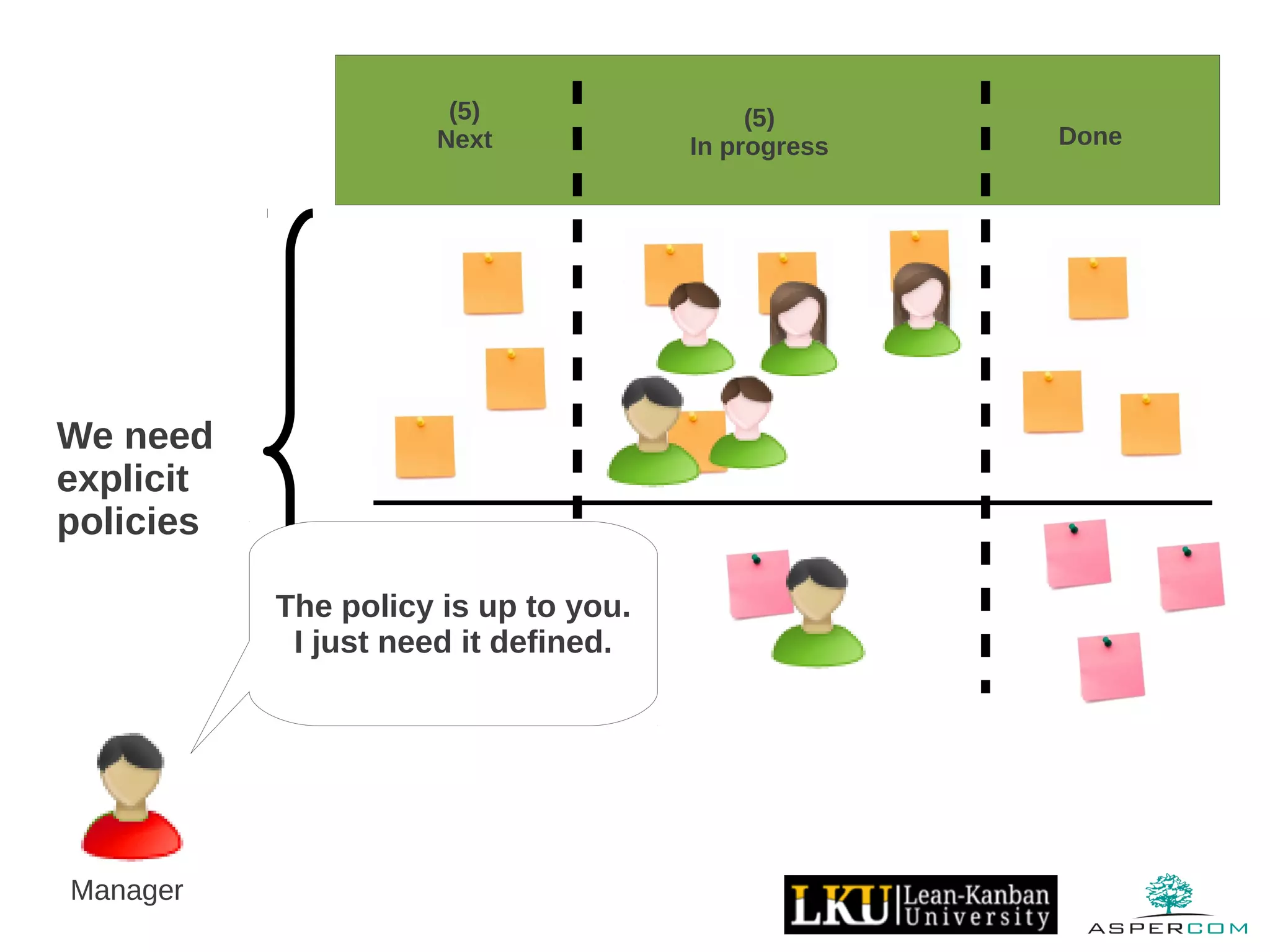 (5)
Next Done
(5)
In progress
We need
explicit
policies
Manager
The policy is up to you.
I just need it defined.
 