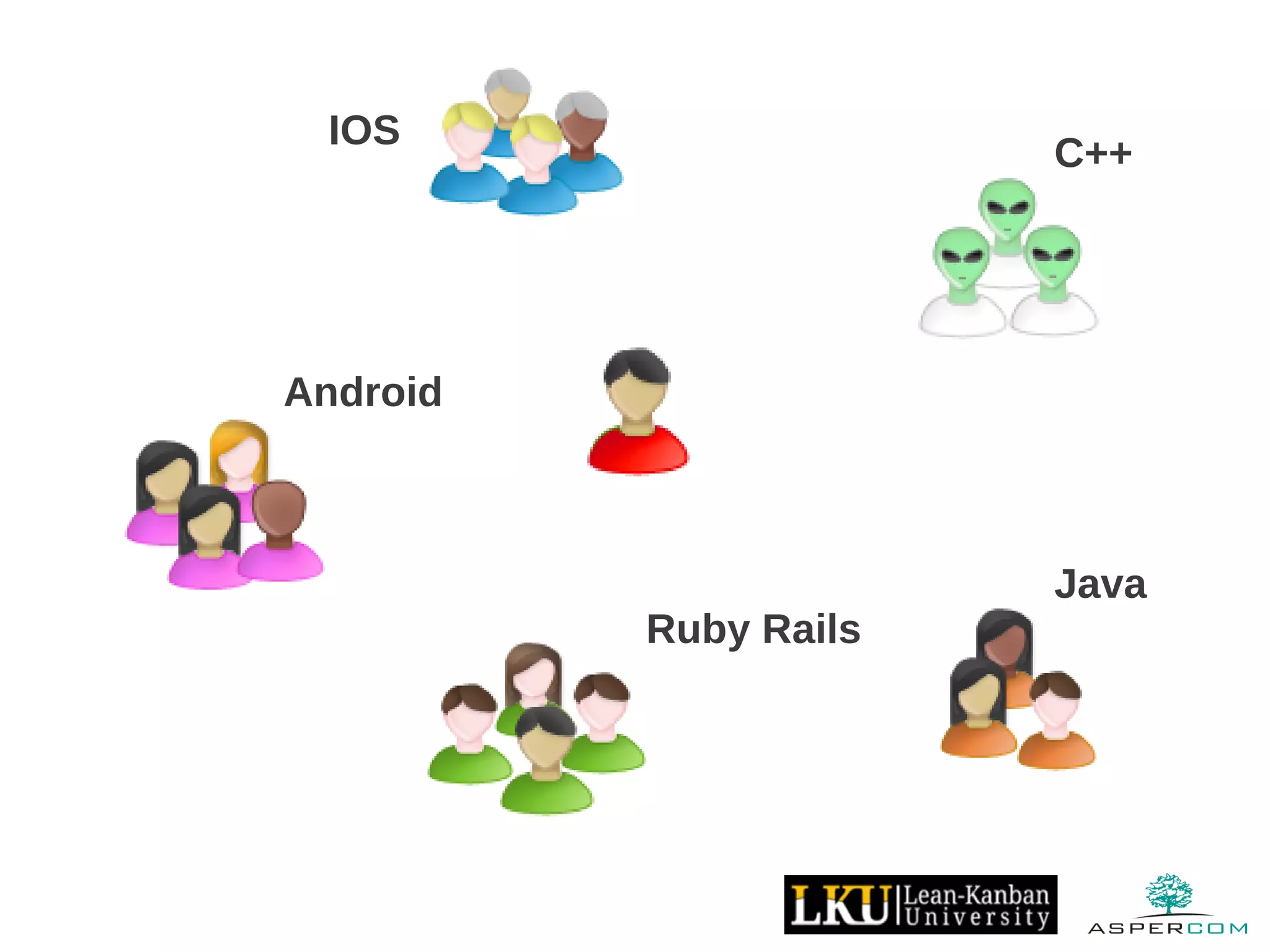 IOS
Android
C++
Java
Ruby Rails
 