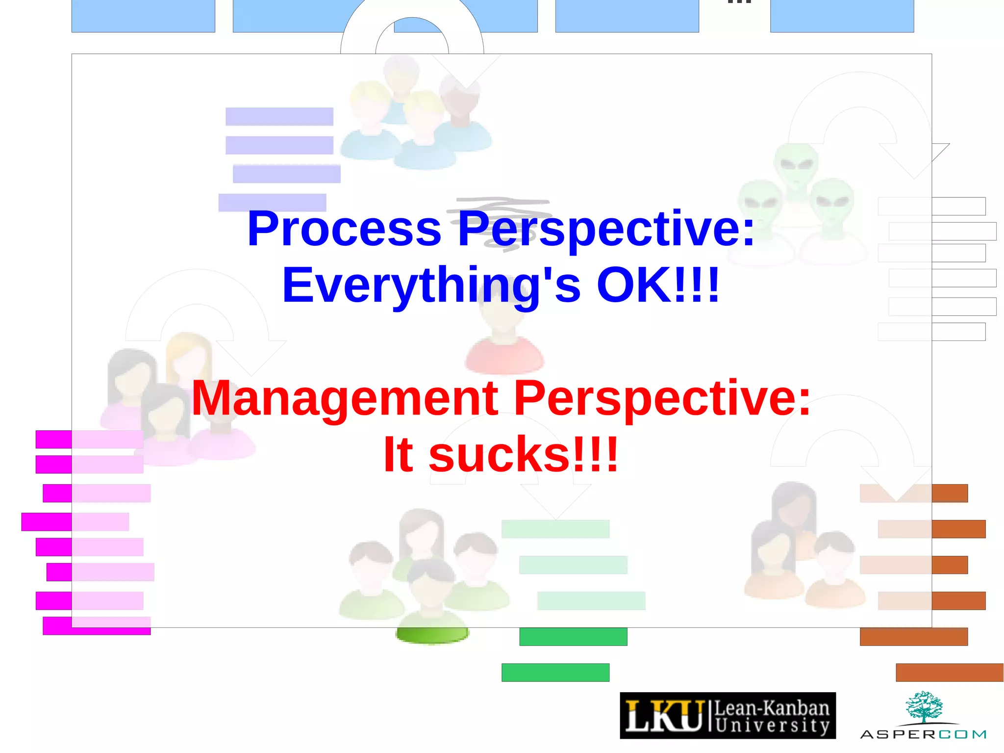 ...
Process Perspective:
Everything's OK!!!
Management Perspective:
It sucks!!!
 