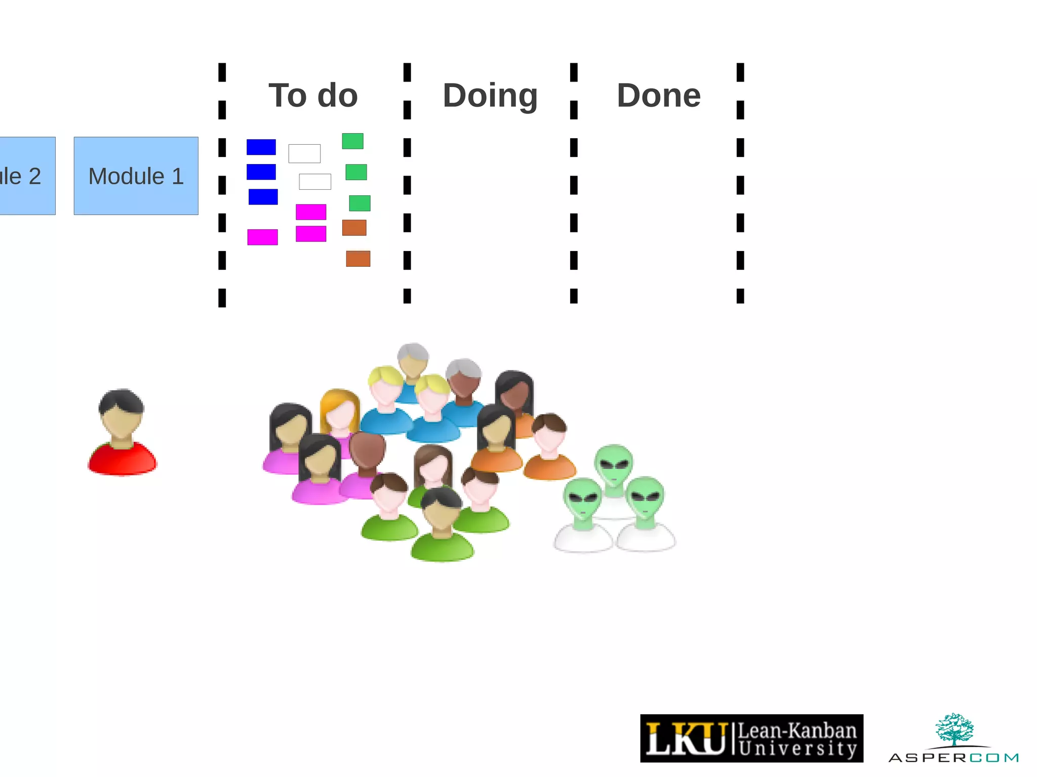 Module 1ule 2
To do Doing Done
 